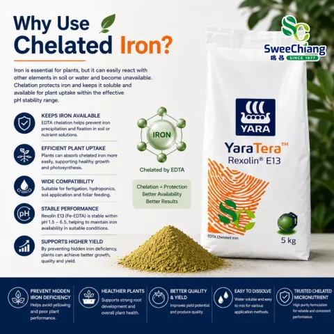 Chelated iron (Fe-DTPA)-s2
